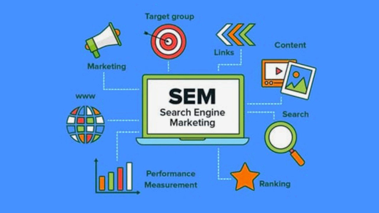 Unlocking SEM: How to Dominate Paid Search Advertising